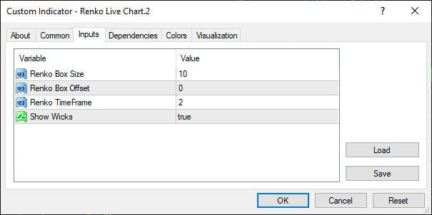 MT4 Input Parameters